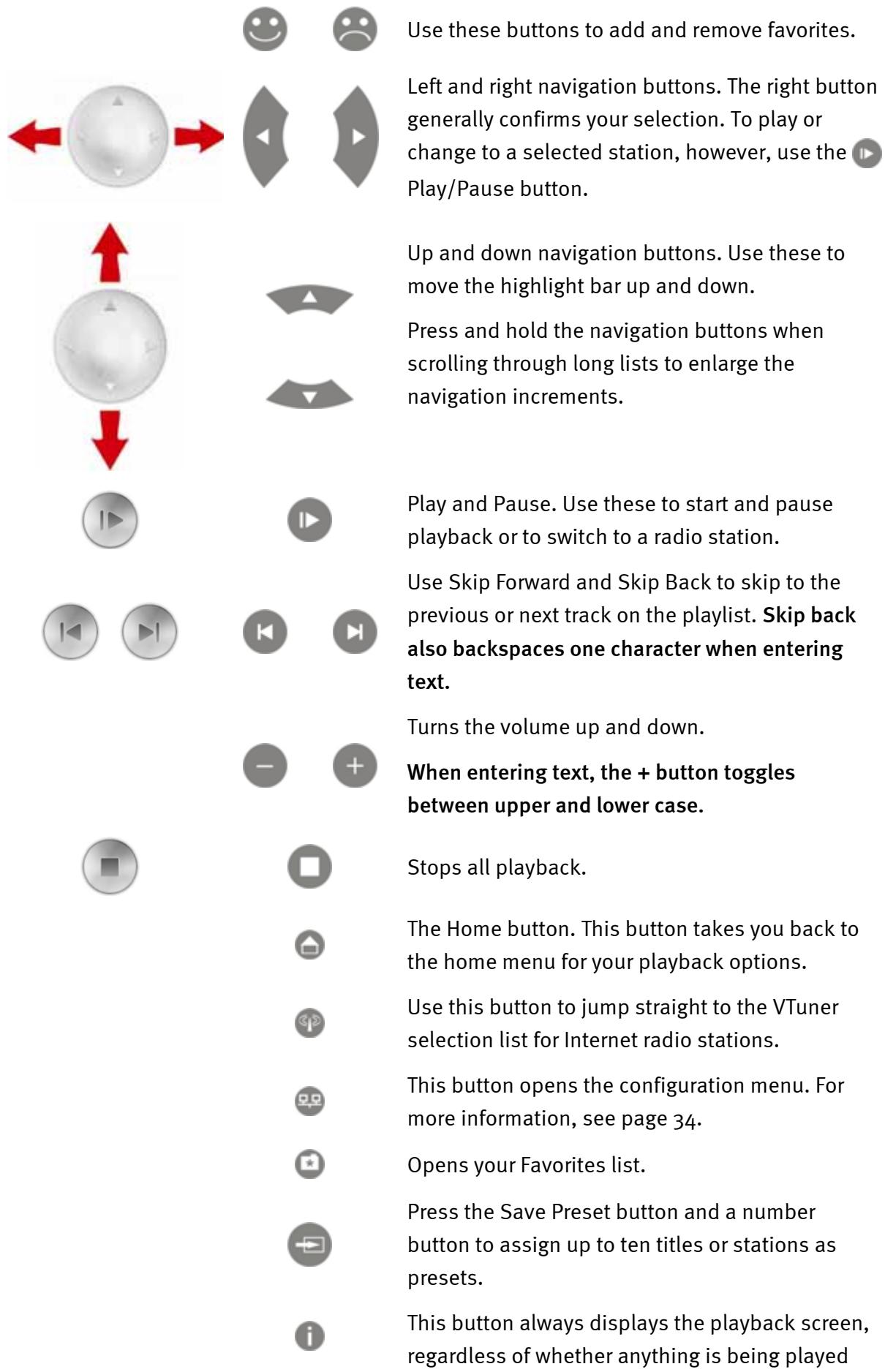 TERRATEC NOXON2 - Buttons and their functions. - 1