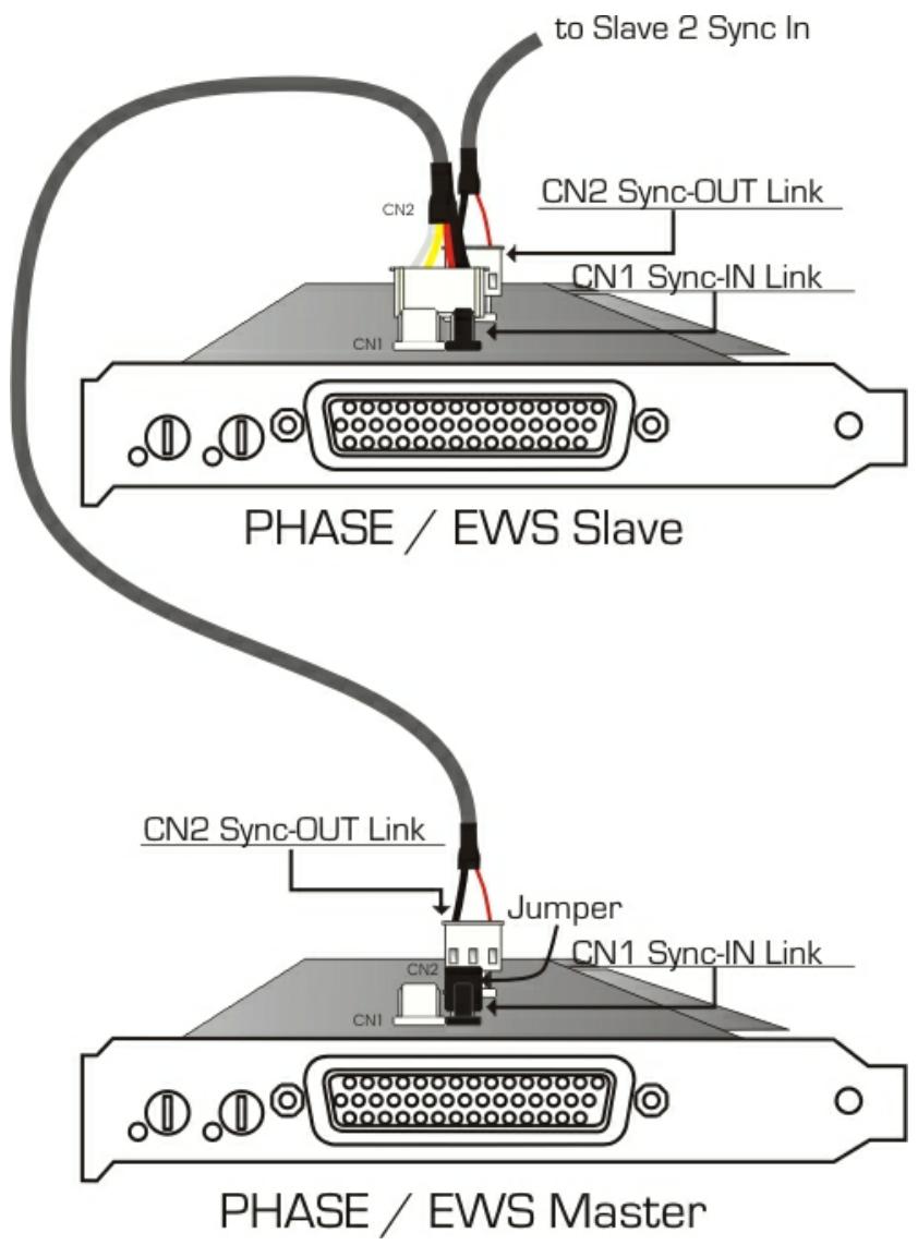 TERRATEC PHASE22 - Sync-In/Sync-Out - 1