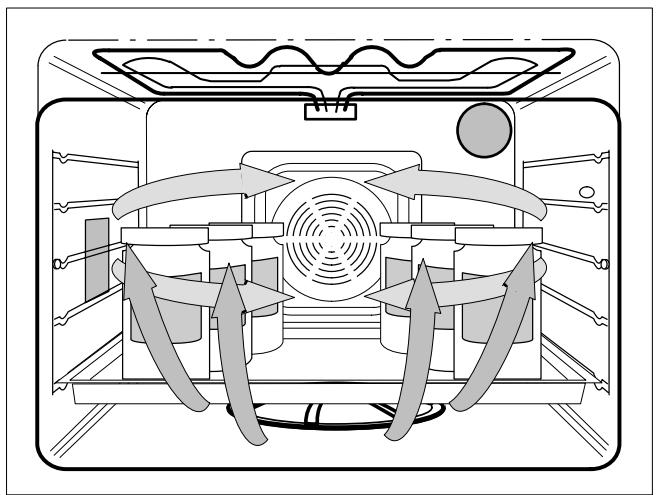 THERMA BO D.2 ST - Avec cuisson en alternance - 6