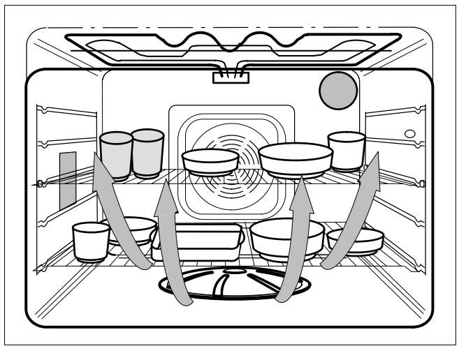 THERMA BO D.2 ST - Air chaud et cuisson à la vapeur en alternance - 1