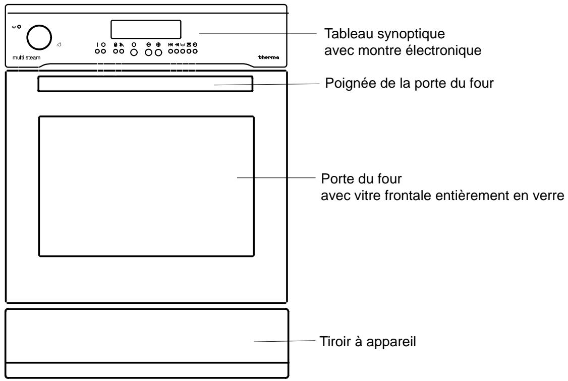 THERMA BO D.2 ST - Consignes d'élimination - 3
