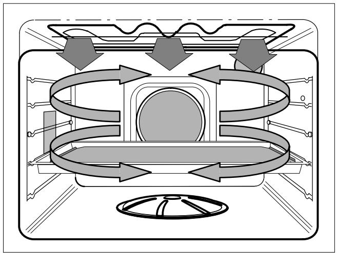 THERMA BO D.2 ST - Fonctions de grill à surface - 1