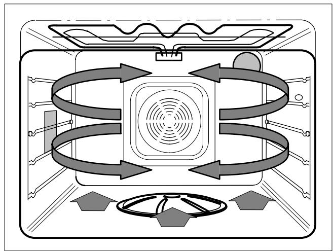 THERMA BOD.2ST - Gamme pour pizza - 5