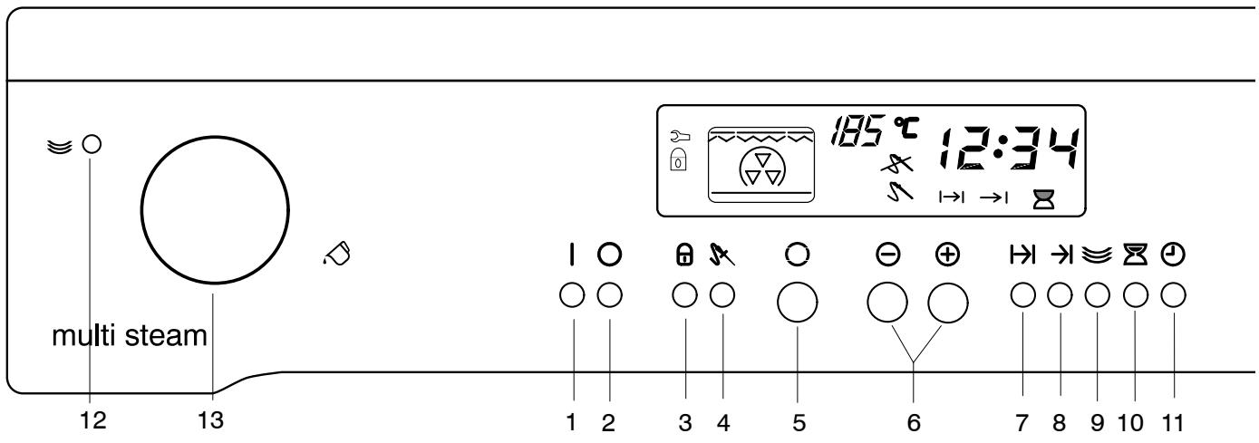 THERMA BOD.2ST - Consignes d'élimination - 4