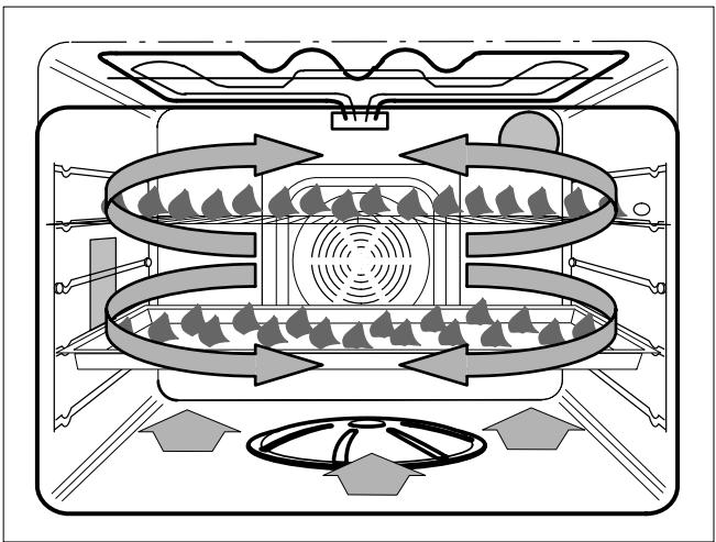 THERMA BOD.2ST - Séchage - 5