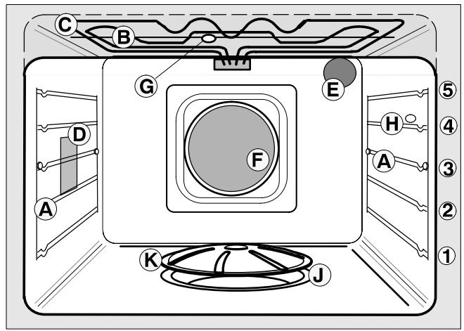 THERMA BOD.2ST - Équipement - 1