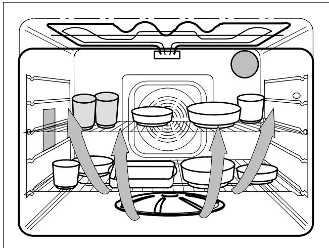 THERMA BOD.2ST - Air chaud et cuisson à la vapeur en alternance - 1