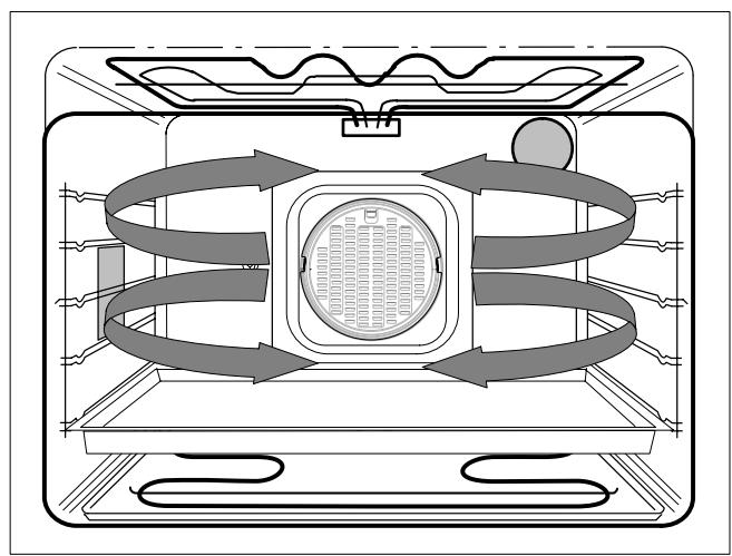 THERMA EHB4 SW - Turbogril - 2