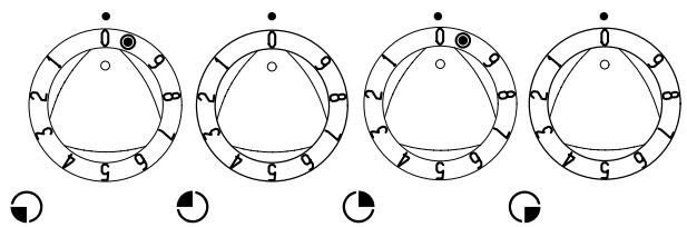 THERMA EHB4 SW - L'utilisation du plan de cuisson - 2