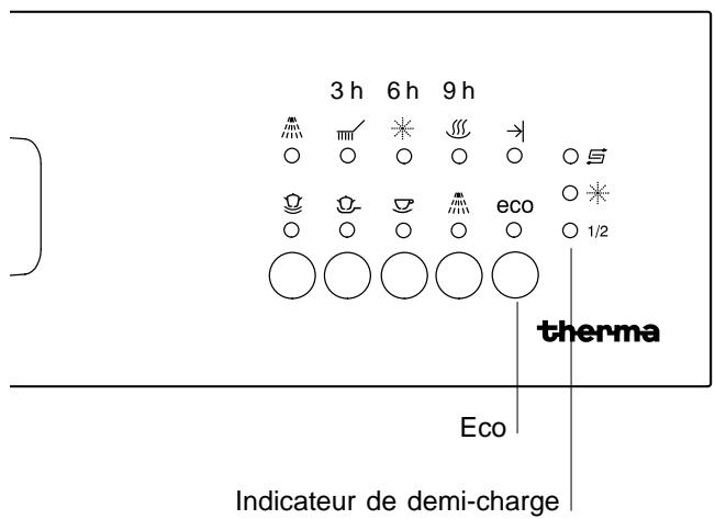 THERMA GSIB.3 SW - Panne du réseau électrique - 2
