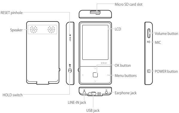 IRIVER E100 - Locating the Controls - 1