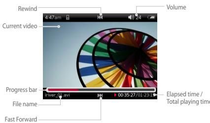 IRIVER E100 - LCD Display - 2