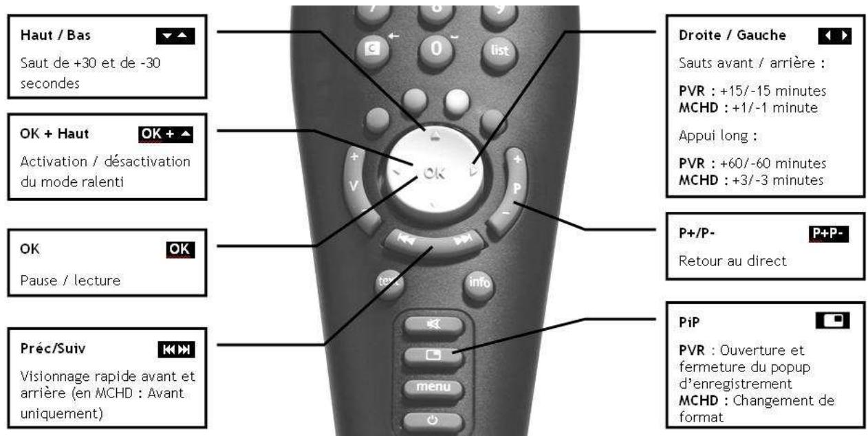 NETGEM NETBOX HD - Contrôle du direct (« timeshifting ») - 1