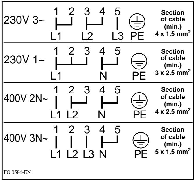 ACEC CV6031 - CONNECTING THE TERMINAL BOARD - 3