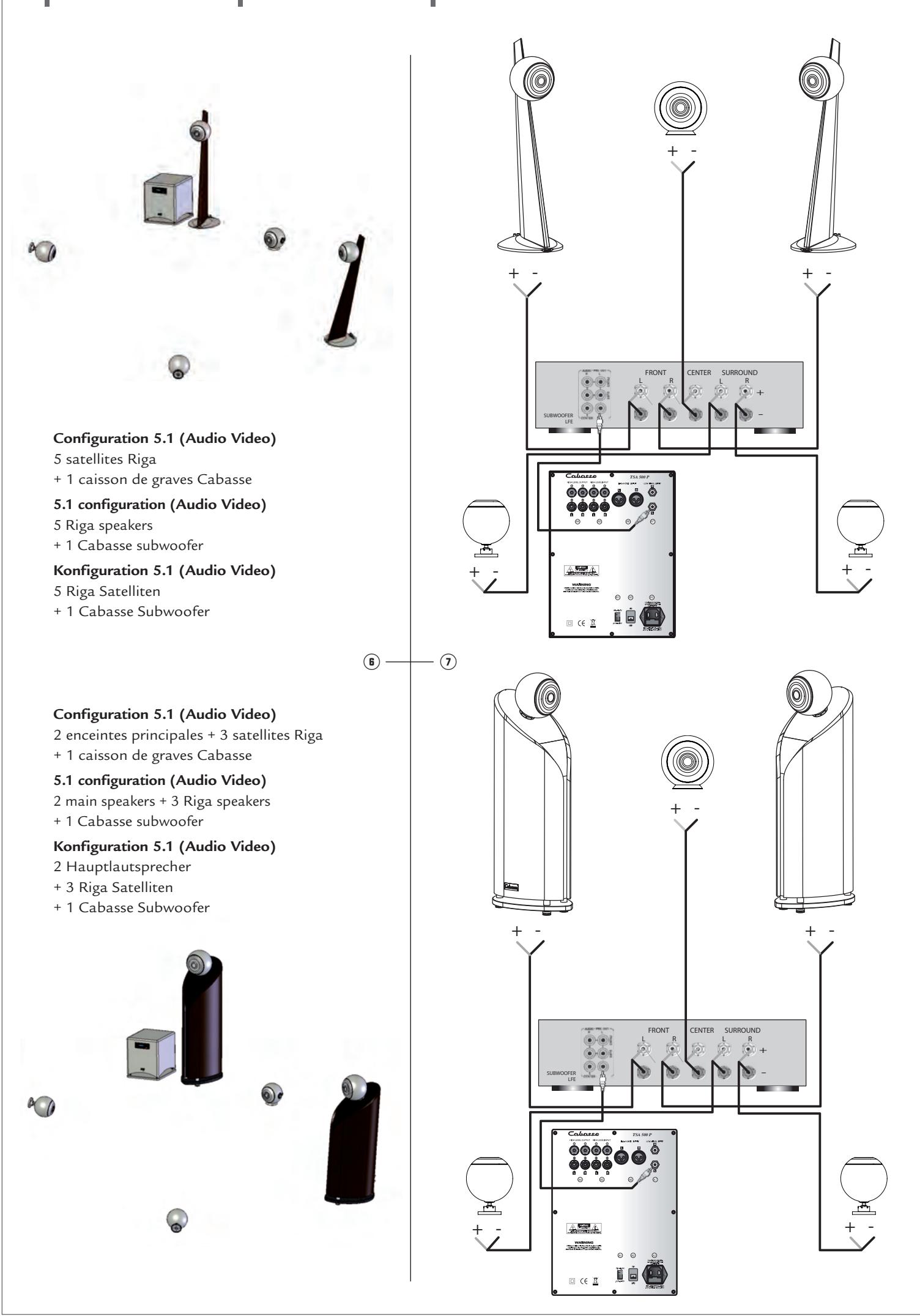CABASSE RIGA - ③ POSITIONNEMENT DES RIGA ET DU CAISSON DE GRAVES CABASSE - 5