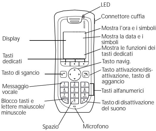 ASCOM D41 - Também disponível: - 1