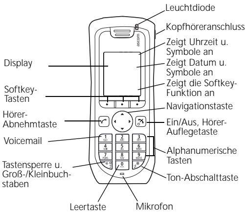 ASCOM D41 - Tillbehör - 3