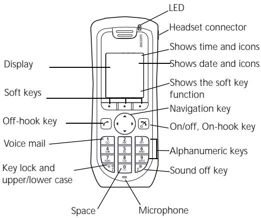 ASCOM D41 - ASCOM d41 DECT HANDSET - 5