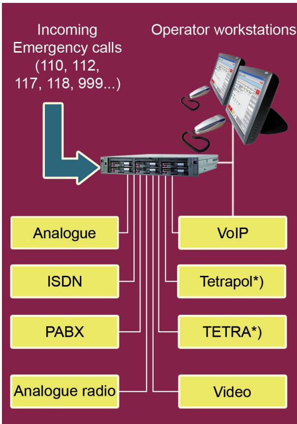 ASCOM ECS SAFETY - Interfaces: - 1