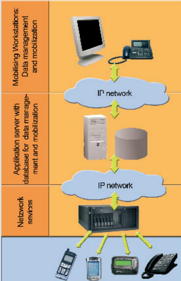 ASCOM EMERGENCYLINK - EmergencyLink - 4