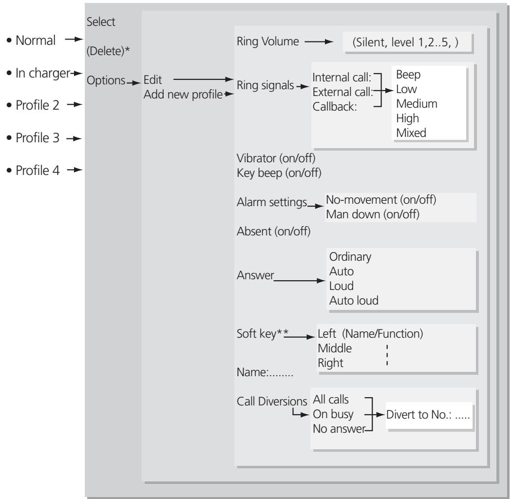 ASCOM I75 - Profiles - 1