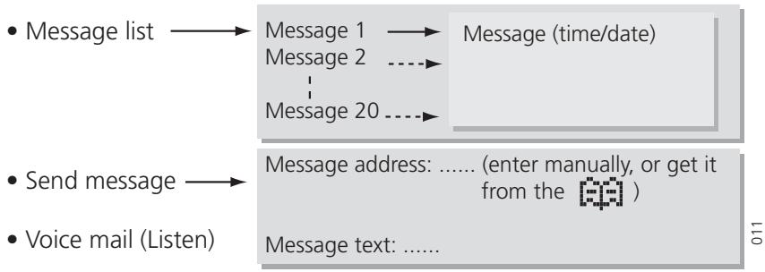 ASCOM I75 - Messages - 2