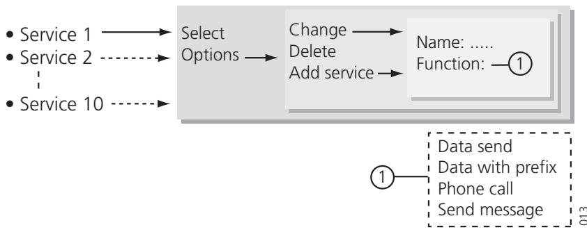 ASCOM I75 - Services - 2