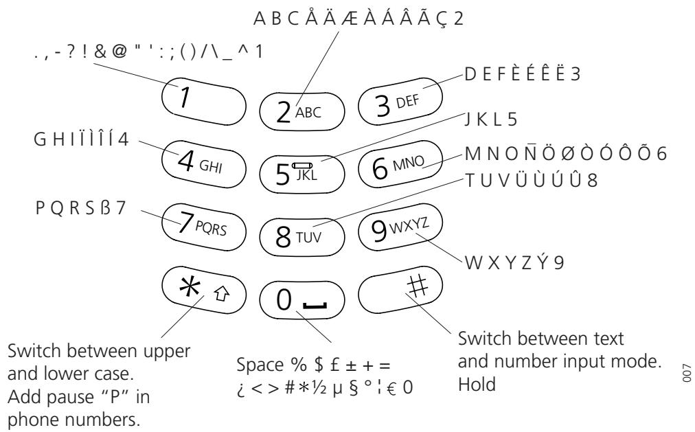 ASCOM I75 - Alpha Numeric Keys - 1