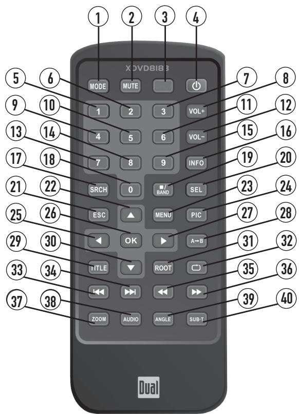 DUAL XDVD8183N - Control Locations - Remote - 1