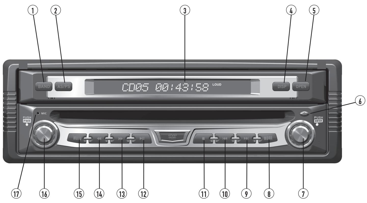 DUAL XDVD8183N - Control Locations - Monitor Closed - 1