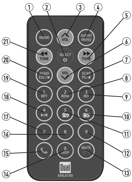 DUAL XML8100 - Control Locations - Remote - 1