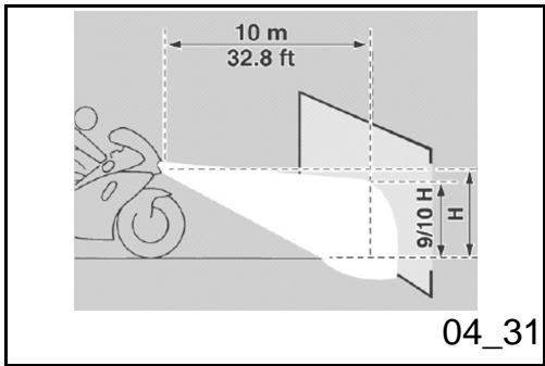 MOTO GUZZI 1200 SPORT - TAIL LIGHT BULB - 1