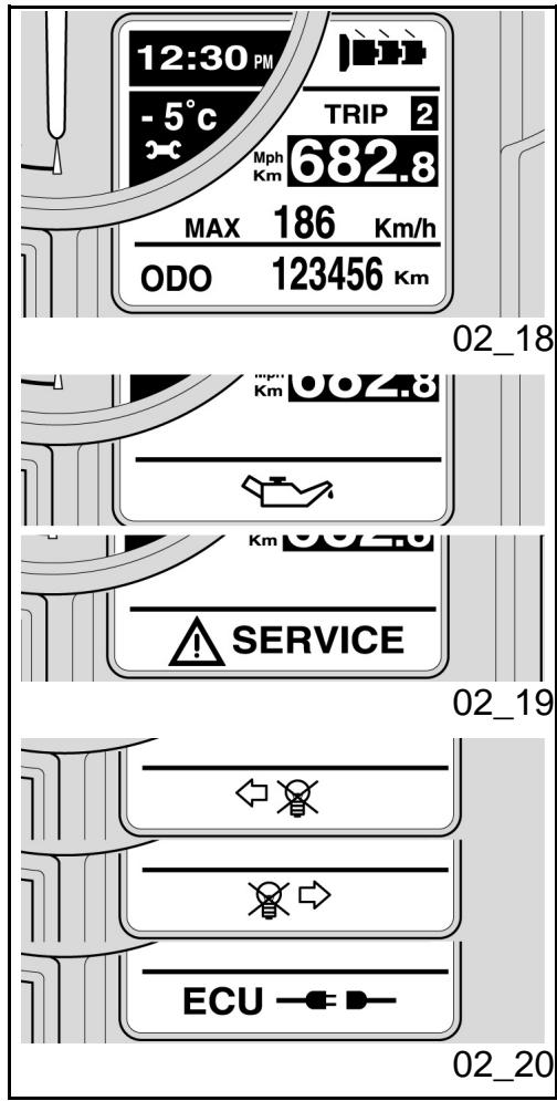 MOTO GUZZI 1200 SPORT - VIEW MEASUREMENTS - 1