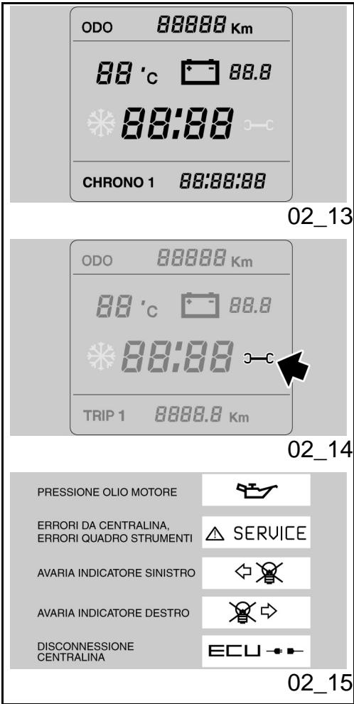 MOTO GUZZI BELLAGIO - CHRONOMETER - 1