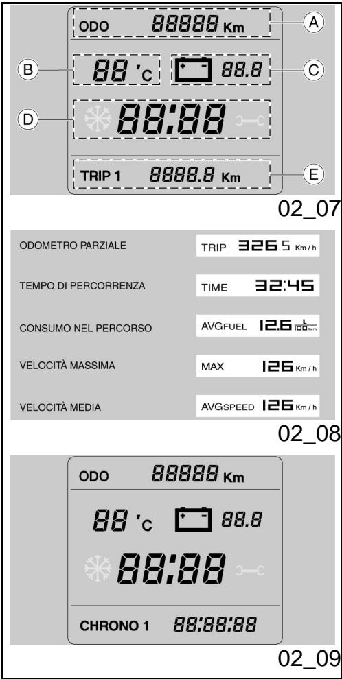 MOTO GUZZI BELLAGIO - Digital Icd display (02_05) - 1