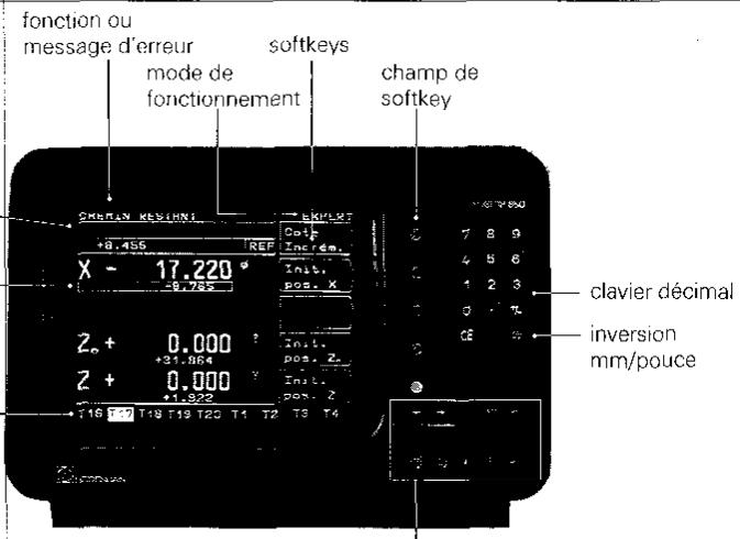 HEIDENHAIN POSITIP 850 - Clavier et écran - 1