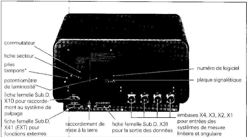 HEIDENHAIN POSITIP 850 - Raccordements et éléments d'utilisation (situés au dos de l'appareil) - 1