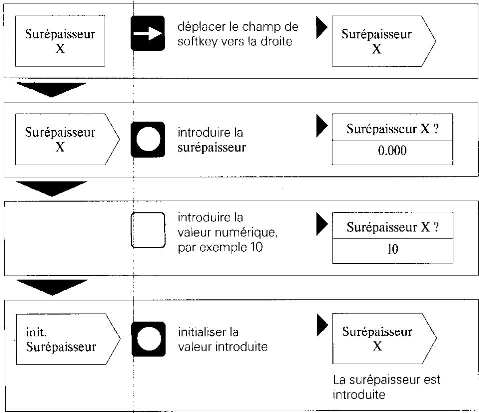 HEIDENHAIN POSITIP 850 - Modification en introduisant une valeur numérique - 1
