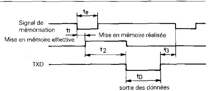HEIDENHAIN POSITIP 850 - Mémorisation au moyen des fonctions externes - 1