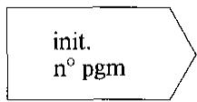HEIDENHAIN POSITIP 850 - Sélection à partir de GOTO - 3