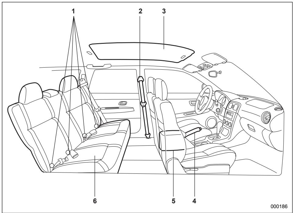SUBARU IMPREZA - Passenger compartment area - 1