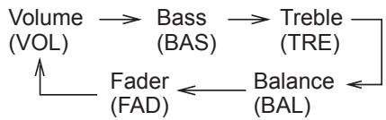 SUBARU IMPREZA - Radio operation - 2