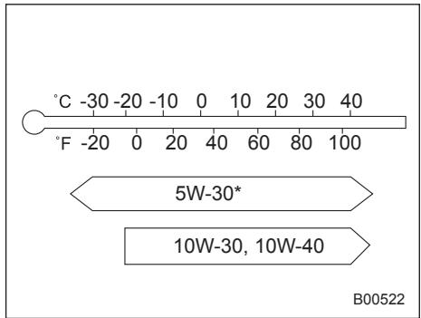 SUBARU IMPREZA - API Service label - 2