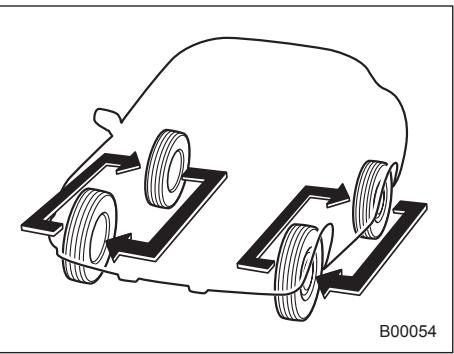 SUBARU IMPREZA - Tire rotation - 1