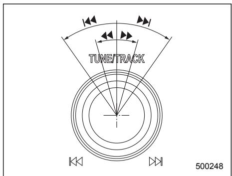 SUBARU IMPREZA - Manual tuning (TUNE) - 1