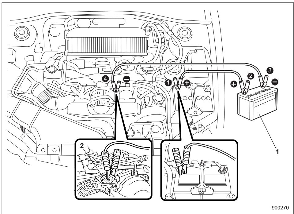 SUBARU IMPREZA - 9-10 In case of emergency - 1