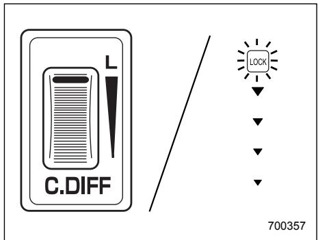 SUBARU IMPREZA - Center differential control dial and indicator light - 2