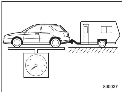 SUBARU IMPREZA - Total trailer weight - 1