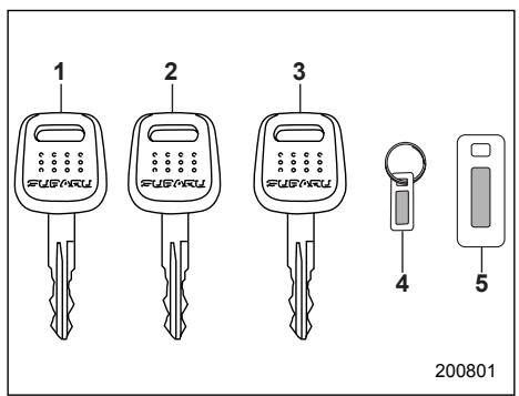 SUBARU IMPREZA - Keys - 1