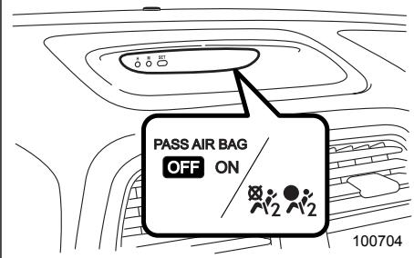 SUBARU IMPREZA - ■ Front passenger's frontal airbag ON and OFF indicators - 1